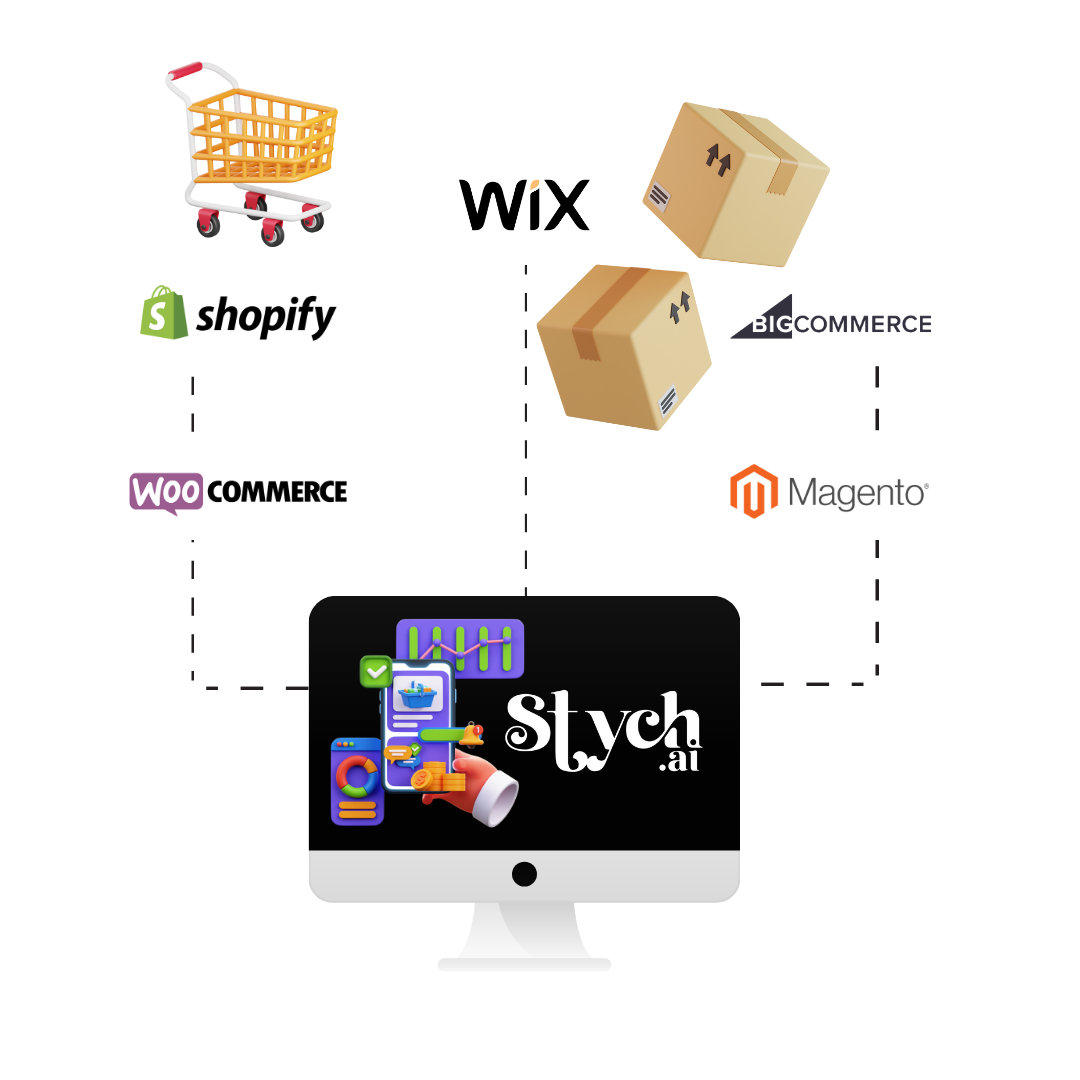 Automated Order Flow